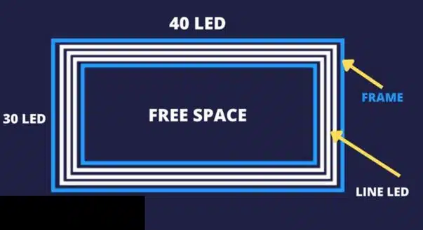 LED layout plan