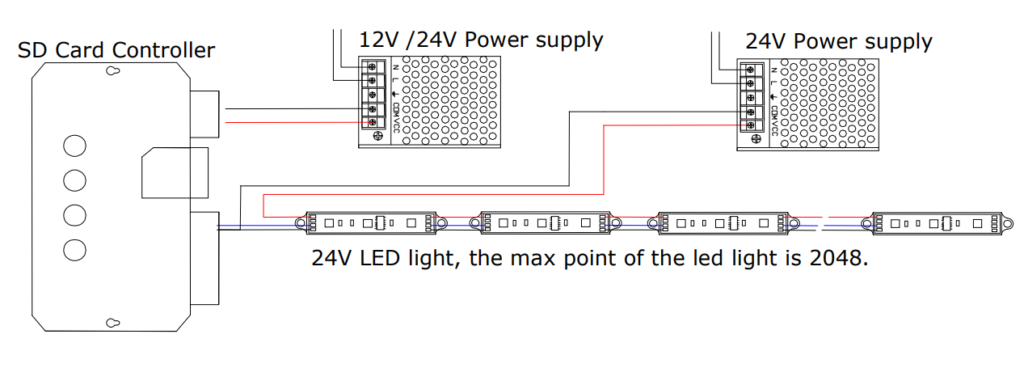 T-1000s LED Controller: Single-wire IC typical installation