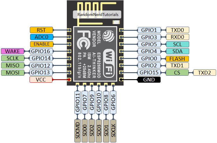 ESP8266 12-E chip pinout diagram gpios pins