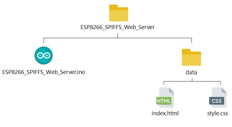 ESP8266 NodeMCU SPIFFS Web Server Files Directories
