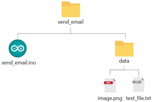Send email attachments folder structure filesystem organizing files