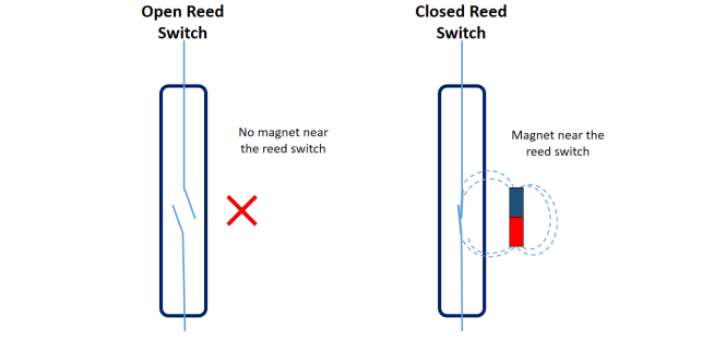 magnetic reed switch how i tworks