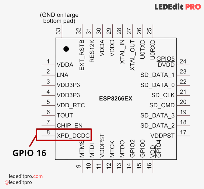 ESP8266 Chip Pinout GPIO 16 pin GPIO