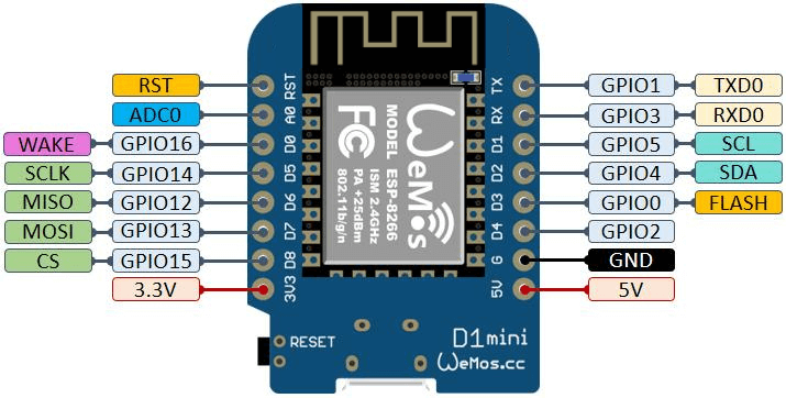 WeMos D1 Mini Pinout ESP8266