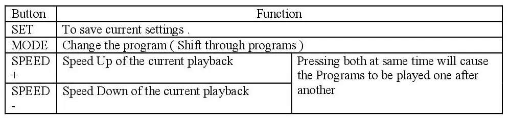 T-8000 Pixel LED Controller Button Functions