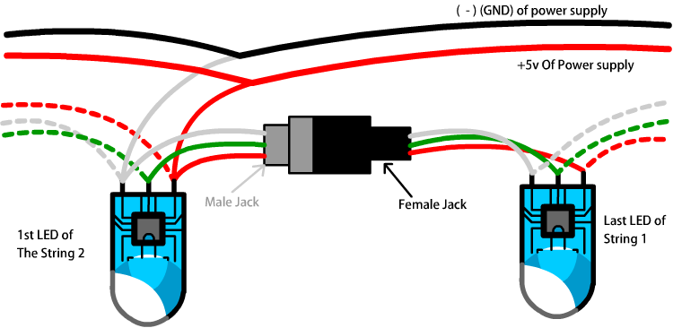 Connection between each strip or string