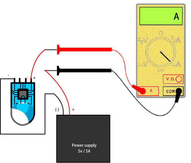 How to Choose a Power Supply for a Pixel LED Project 4 Measuring the single pixel LED current