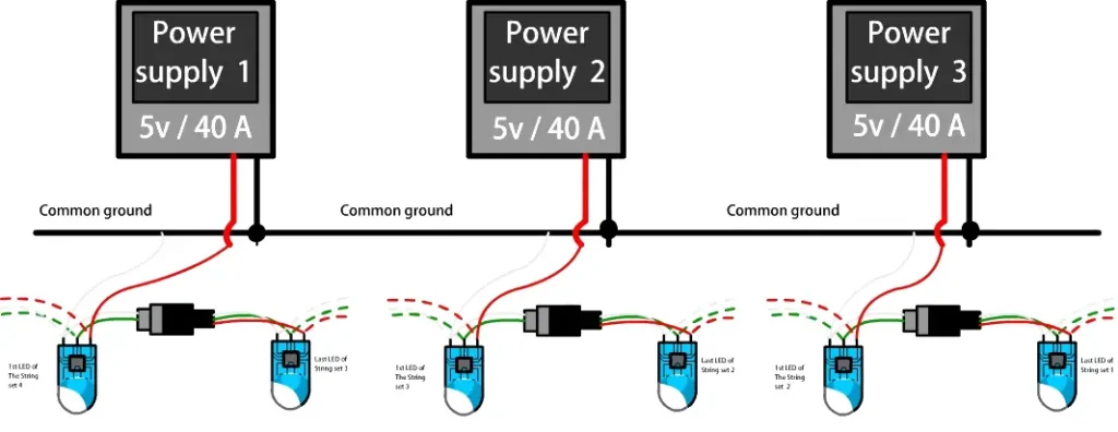How to Choose a Power Supply for a Pixel LED Project 11 Multi Power Supply Diagram 2