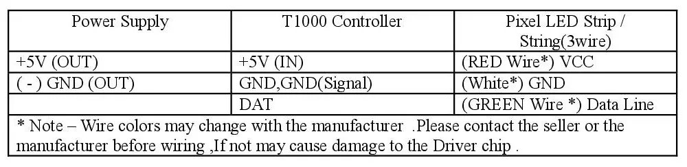 T-1000S LED Controller wiring connection method - 1