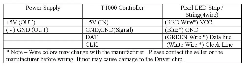 T-1000S LED Controller wiring connection method - 3