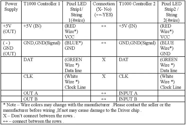 T-1000S LED Controller wiring connection method - 4