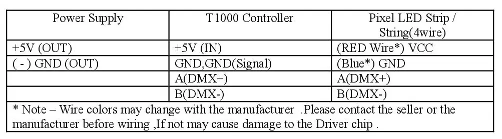 T-1000S LED Controller wiring connection method - 5