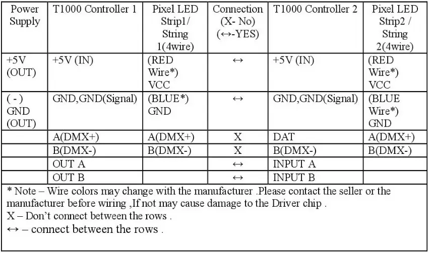 T-1000S LED Controller wiring connection method - 6