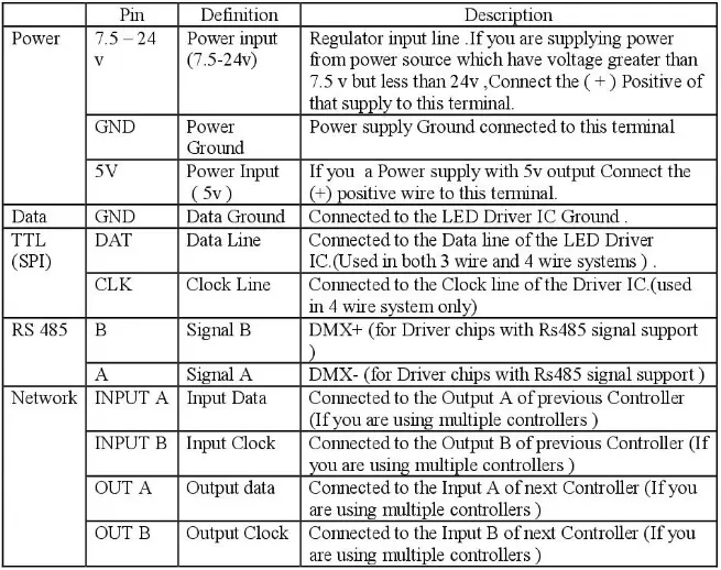 T-1000S Pixel LED Controller pinout description