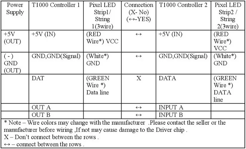 T-1000S Pixel LED Controller wiring connection method - 2