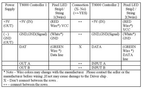 T-8000 Controller wiring table methord 2