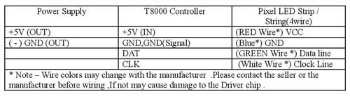 T-8000 Controller wiring table methord 3