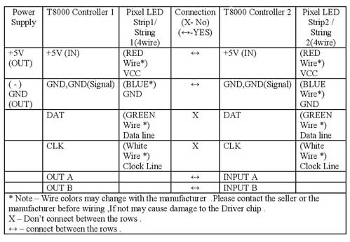 T-8000 Controller wiring table methord 4