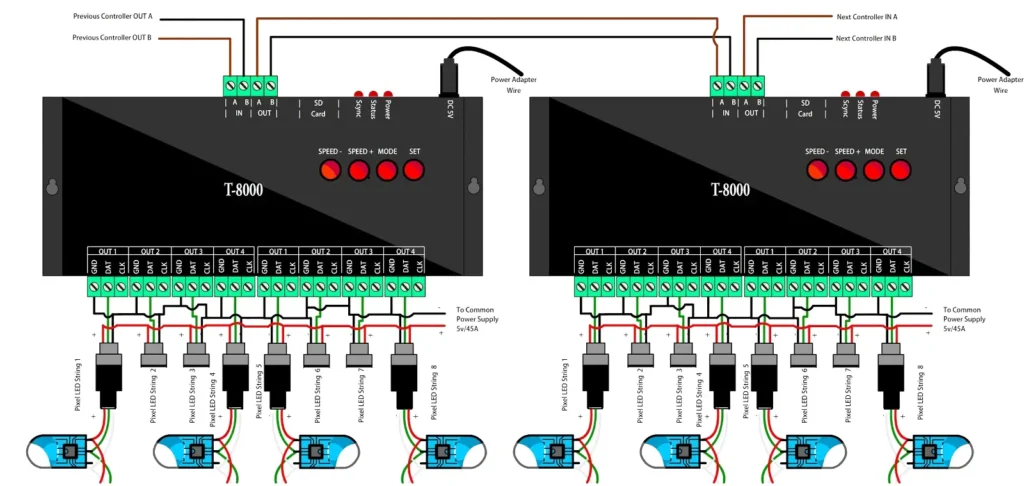 T-8000 Pixel LED Controller Wiring Method 2