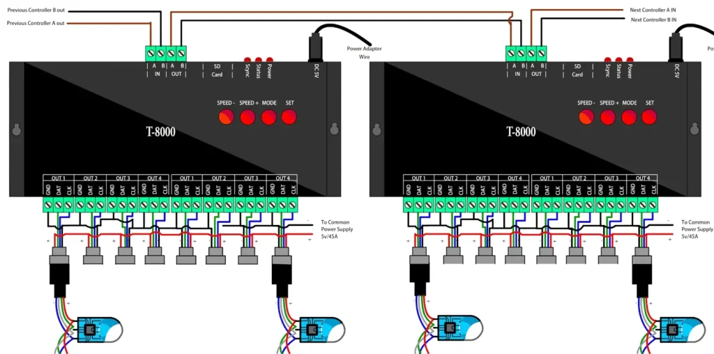 T-8000 Pixel LED Controller Wiring Method 4