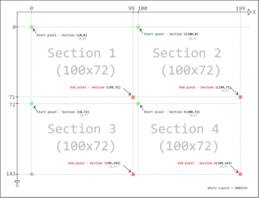 Split Pixel LED Layout