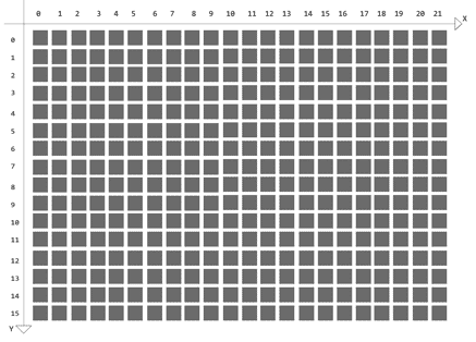 Pixel LEDs on Cartesian coordinate system