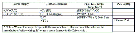 T-300K LED Controller Online Tutorial 6 T-300K Controller wiring table 1