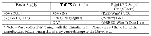 T-300K LED Controller wiring table 1