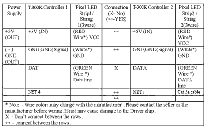 T-300K LED Controller Online Tutorial 8 T-300K Controller wiring table 2