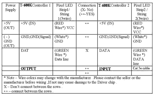 T-600K LED Connection Table 2