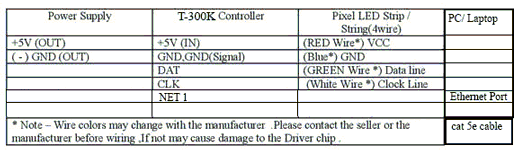 T-300K LED Controller Online Tutorial 10 T-300k Online Wiring Method 3 connection table