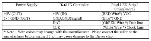 T-600K Connection Table 3