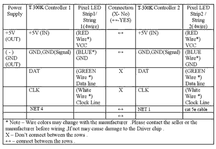 T-300K LED Controller Online Tutorial 12 T-300K connection table 4
