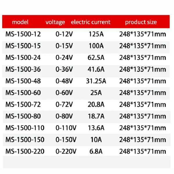 MZMW 1500W Adjustable Switching Power Supply 0-12V 15V 24V 36V 48v 60V 72V 80V 110V 150V 220V 110/220V AC/DC Single Output SMPS