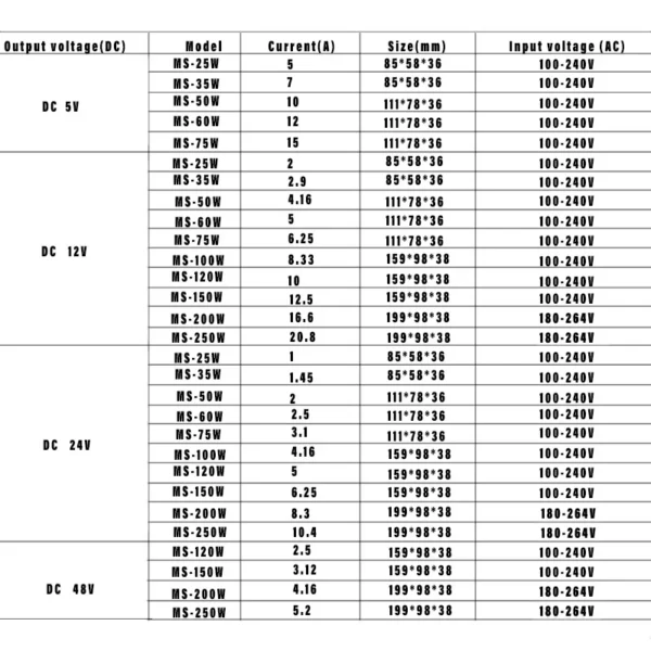 MZMW Switching Power Supply MS 25W 35W 50W 60W 75W 100W 120W 150W 200W 250W 110/220V AC TO DC 12V 24V Led Transformer SMPS