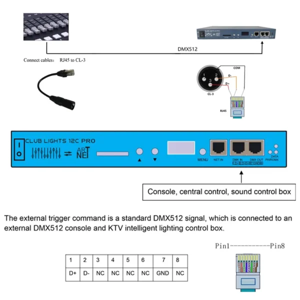 WS2811 WS2812B WS2815 Artnet Pixel Controller DMX512 Offline Player 12X1024 Pixels