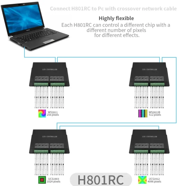 H801RC H802RA H803TC Artnet Ethernet to SPI Pixel Controller 4CH/8CH